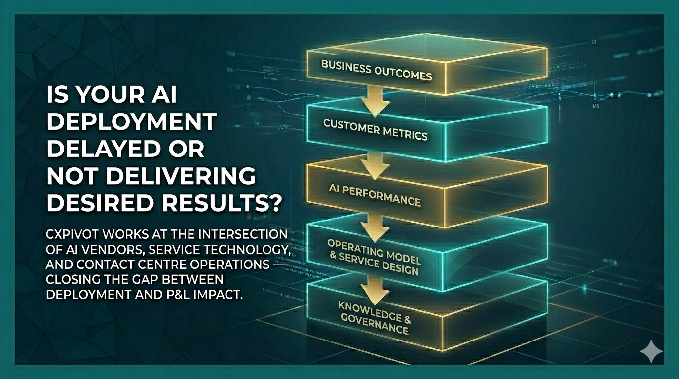CXPivot Business Outcomes framework: customer metrics, AI performance, operating model and service design, knowledge and governance